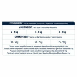 Affinity Advance Sterilized Pute - Katze -Trixie Verkäufe 2024 affinity advance sterilized kalkoen kat 178210 0500 none