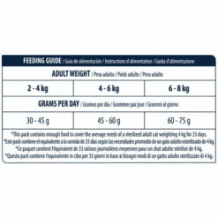 Affinity Advance Sterilized Salmon Sensitive - Katze -Trixie Verkäufe 2024 affinity advance sterilized salmon sensitive kat 178291 0500 none