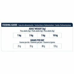 Affinity Advance Veterinary Diets Atopic Mini Hund 12 Affinity Advance Veterinary Diets Atopic Mini Hund -Trixie Verkäufe 2024 affinity advance veterinary diets atopic mini hond 177550 0500 none