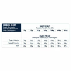 Affinity Advance Veterinary Diets Gastroenteric Hund -Trixie Verkäufe 2024 affinity advance veterinary diets gastroenteric hond 177637 0500 none