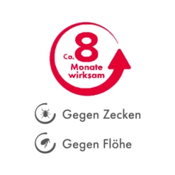 Beaphar Flöhe- Und Zekenband Hund -Trixie Verkäufe 2024 beaphar vlooien en tekenband 221690 0500 none