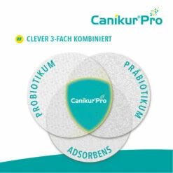 Canikur® Pro Diät-Ergänzungsfuttermittel Für Hunde 10 Canikur® Pro Diät-Ergänzungsfuttermittel Für Hunde -Trixie Verkäufe 2024 canikur pro 213695 0500 none