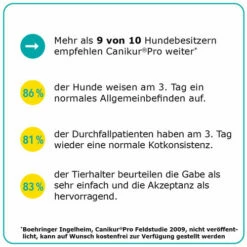 Canikur® Pro Diät-Ergänzungsfuttermittel Für Hunde 11 Canikur® Pro Diät-Ergänzungsfuttermittel Für Hunde -Trixie Verkäufe 2024 canikur pro 213698 0500 none