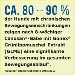 Canosan® Kautabletten Für Hunde -Trixie Verkäufe 2024 canosan kauwtabletten voor hond 213647 0500 none