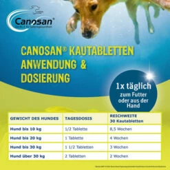 Canosan® Pellets Für Hunde -Trixie Verkäufe 2024 canosan pellets voor hond 213620 0500 none