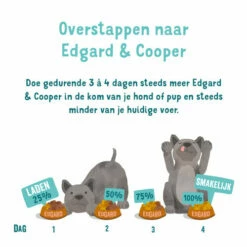 Edgard & Cooper Adult - Lachs Und Truthahn - Schale 11 Edgard & Cooper Adult - Lachs Und Truthahn - Schale -Trixie Verkäufe 2024 edgard cooper adult zalm kalkoen kuipje 208625 0500 none