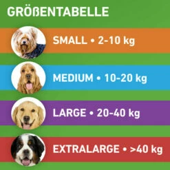 Frontline Combo Gegen Zecken, Flöhe (Flöhe, Eier, Larven, Puppen) Bei Hunden -Trixie Verkäufe 2024 frontline combo spot on hond 192947 0500 none