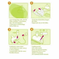 MyFleaTrap (Flohfalle) -Trixie Verkäufe 2024 myfleatrap vlooienval 88144 0500 none