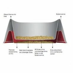 PeeWee EcoGranda - Katzenklo -Trixie Verkäufe 2024 peewee ecogranda kattenbak 97916 0500 none