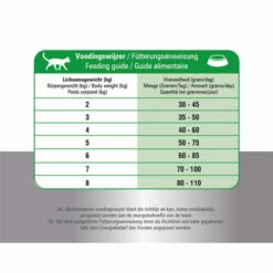 Prins Fit Selection Cat Mix -Trixie Verkäufe 2024 prins fit selection cat mix 171169 0500 none