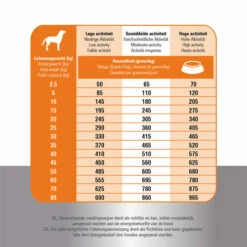 Prins Fit Selection Chicken & Rice 14 Prins Fit Selection Chicken & Rice -Trixie Verkäufe 2024 prins fit selection chicken rice 171064 0500 none