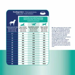 Prins ProCare Croque Gastro-Intestinal Low Fat -Trixie Verkäufe 2024 prins procare croque gastro intestinal low fat 171409 0500 none