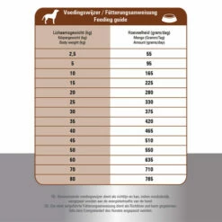 Prins ProCare Croque Lamb & Rice Hypoallergic 11 Prins ProCare Croque Lamb & Rice Hypoallergic -Trixie Verkäufe 2024 prins procare croque lamb rice hypoallergic 171328 0500 none