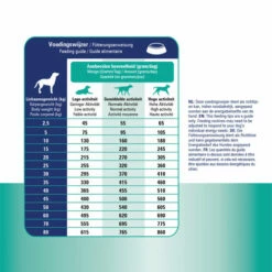 Prins ProCare Croque Renal Support 11 Prins ProCare Croque Renal Support -Trixie Verkäufe 2024 prins procare croque renal support 171445 0500 none