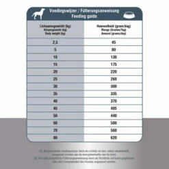 Prins ProCare Croque Senior Superior 13 Prins ProCare Croque Senior Superior -Trixie Verkäufe 2024 prins procare croque senior superior 171370 0500 none