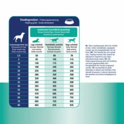 Prins ProCare Croque Skin & Intestinal Hypoallergic 9 Prins ProCare Croque Skin & Intestinal Hypoallergic -Trixie Verkäufe 2024 prins procare croque skin intestinal hypoallergic 171460 0500 none