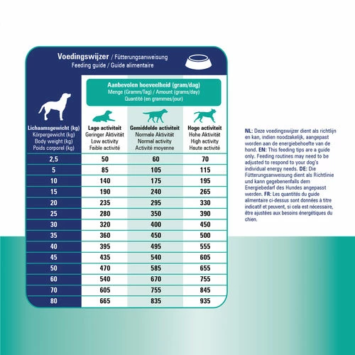 Prins ProCare Croque Skin & Intestinal Hypoallergic 6 Prins ProCare Croque Skin & Intestinal Hypoallergic – Bild 4