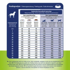 Prins ProCare Gewichtscontrole & Diabetes -Trixie Verkäufe 2024 prins procare gewichtscontrole diabetes 171952 0500 none
