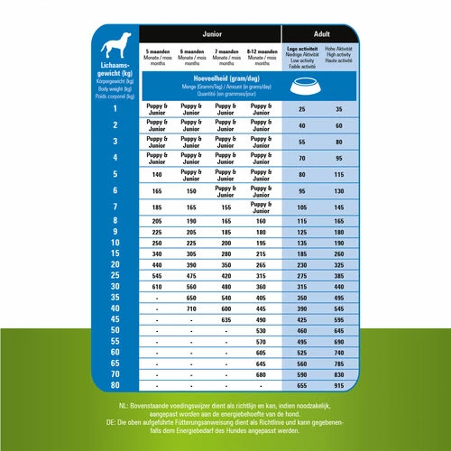 Prins ProCare Grainfree Adult Pro Energy 7 Prins ProCare Grainfree Adult Pro Energy – Bild 5