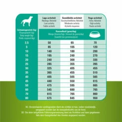 Prins ProCare Grainfree Sensible Hypoallergic 11 Prins ProCare Grainfree Sensible Hypoallergic -Trixie Verkäufe 2024 prins procare grainfree sensible hypoallergic 171550 0500 none