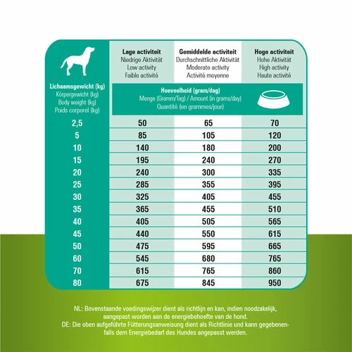 Prins ProCare Grainfree Sensible Hypoallergic 7 Prins ProCare Grainfree Sensible Hypoallergic – Bild 5