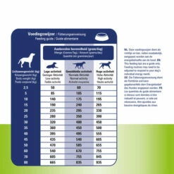 Prins ProCare Haut & Darm Hypoallergen -Trixie Verkäufe 2024 prins procare huid darm hypoallergeen 171970 0500 none