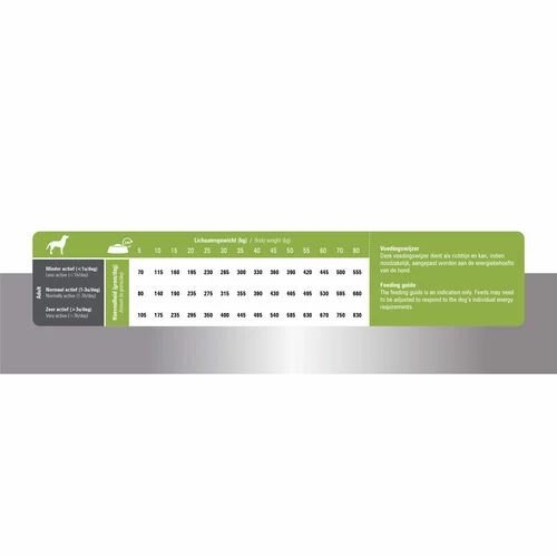 Prins ProCare Lamb & Rice Senior Hypoallergenic 7 Prins ProCare Lamb & Rice Senior Hypoallergenic – Bild 5