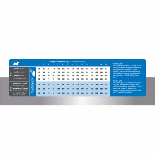 Prins ProCare Mini Super Active 7 Prins ProCare Mini Super Active – Bild 5