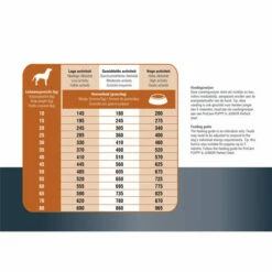 Prins ProCare Protection Lamm Hypoallergic -Trixie Verkäufe 2024 prins procare protection lam hypoallergic 171835 0500 none