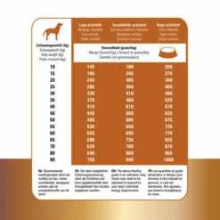 Prins Protection Croque Lamb Hypoallergenic -Trixie Verkäufe 2024 prins protection croque lamb hypoallergenic 172042 0500 none