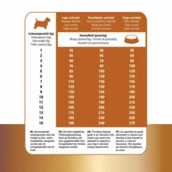 Prins Protection Croque Mini Lamb Hypoallergenic -Trixie Verkäufe 2024 prins protection croque mini lamb hypoallergenic 172114 0500 none