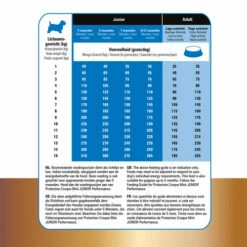 Prins Protection Croque Mini Super Performance -Trixie Verkäufe 2024 prins protection croque mini super performance 172132 0500 none