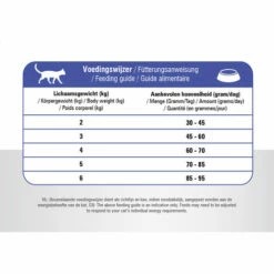 Prins VitalCare Cat Adult Fit -Trixie Verkäufe 2024 prins vitalcare cat adult fit 172303 0500 none