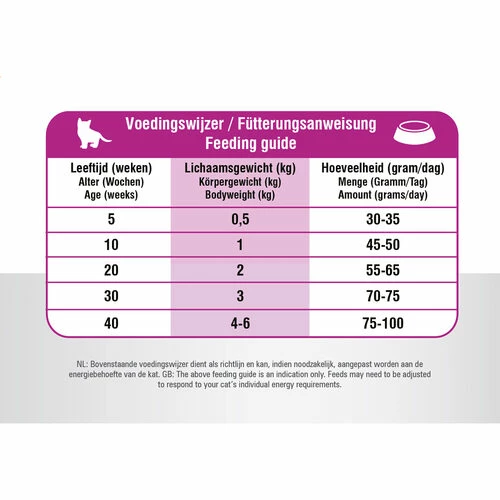 Prins VitalCare Cat Kitten 8 Prins VitalCare Cat Kitten – Bild 6