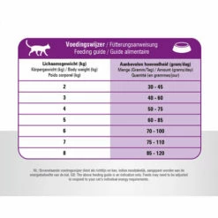 Prins VitalCare Cat Sterilised -Trixie Verkäufe 2024 prins vitalcare cat sterilised 172468 0500 none