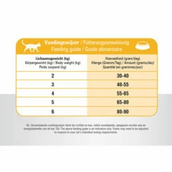 Prins VitalCare Indoor -Trixie Verkäufe 2024 prins vitalcare indoor 172342 0500 none