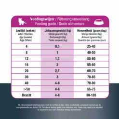 Prins VitalCare Protection Kitten -Trixie Verkäufe 2024 prins vitalcare protection kitten 172540 0500 none