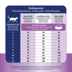 Prins VitalCare Renal Support 11 Prins VitalCare Renal Support -Trixie Verkäufe 2024 prins vitalcare renal support 172648 0500 none