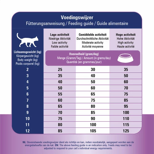 Prins VitalCare Renal Support 7 Prins VitalCare Renal Support – Bild 5