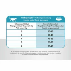 Prins VitalCare Resist Calm 13 Prins VitalCare Resist Calm -Trixie Verkäufe 2024 prins vitalcare resist calm 172396 0500 none