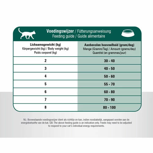 Prins VitalCare Senior 12+ 8 Prins VitalCare Senior 12+ – Bild 6