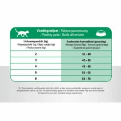 Prins VitalCare Senior -Trixie Verkäufe 2024 prins vitalcare senior 172414 0500 none