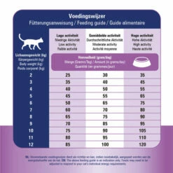 Prins VitalCare Skin & Intestinal Hypoallergic -Trixie Verkäufe 2024 prins vitalcare skin intestinal hypoallergic 172666 0500 none
