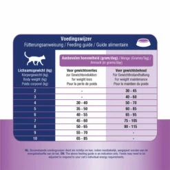 Prins VitalCare Weight Reduction & Diabetic -Trixie Verkäufe 2024 prins vitalcare weight reduction diabetic 172702 0500 none