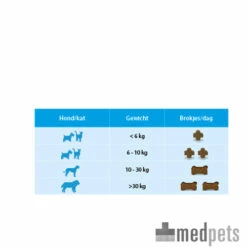 Vetoquinol Flexadin Plus Hund/Katze -Trixie Verkäufe 2024 product flexadin plus medpets 4 1390406854 7715