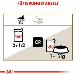 Royal Canin Ageing 12+ In Jelly - Katzenfutter -Trixie Verkäufe 2024 royal canin ageing 12 in jelly kattenvoer 127730 0500 none