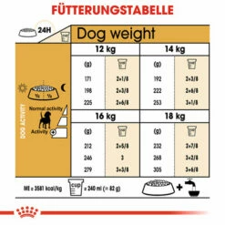 Royal Canin Beagle Adult - Hundefutter -Trixie Verkäufe 2024 royal canin beagle adult hondenvoer 137323 0500 none