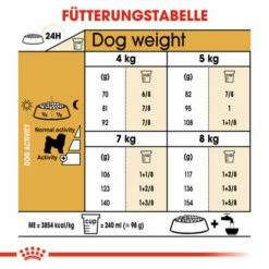 Royal Canin Bichon Frisé Adult - Hundefutter -Trixie Verkäufe 2024 royal canin bichon fris adult hondenvoer 137389 0500 none