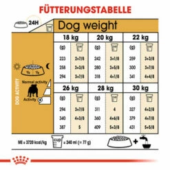 Royal Canin Bulldog Adult - Hundefutter 14 Royal Canin Bulldog Adult - Hundefutter -Trixie Verkäufe 2024 royal canin bulldog adult hondenvoer 137674 0500 none