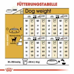 Royal Canin Chihuahua Adult - Hundefutter -Trixie Verkäufe 2024 royal canin chihuahua adult hondenvoer 137995 0500 none